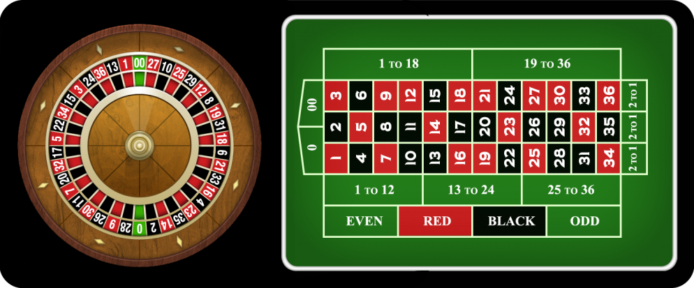 Các Loại Cược Chính Trong American Roulette Tại Vegas79