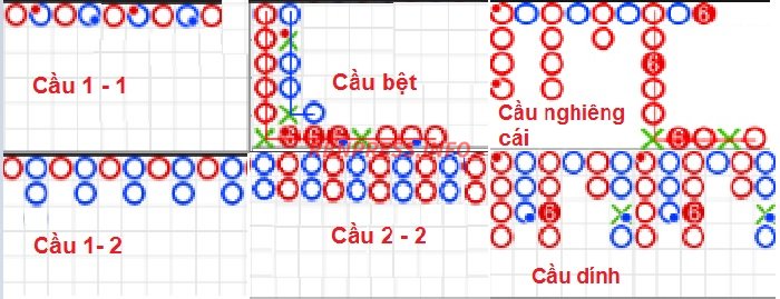 Các Phương Pháp Bắt Cầu Hiệu Quả trong Cá Cược